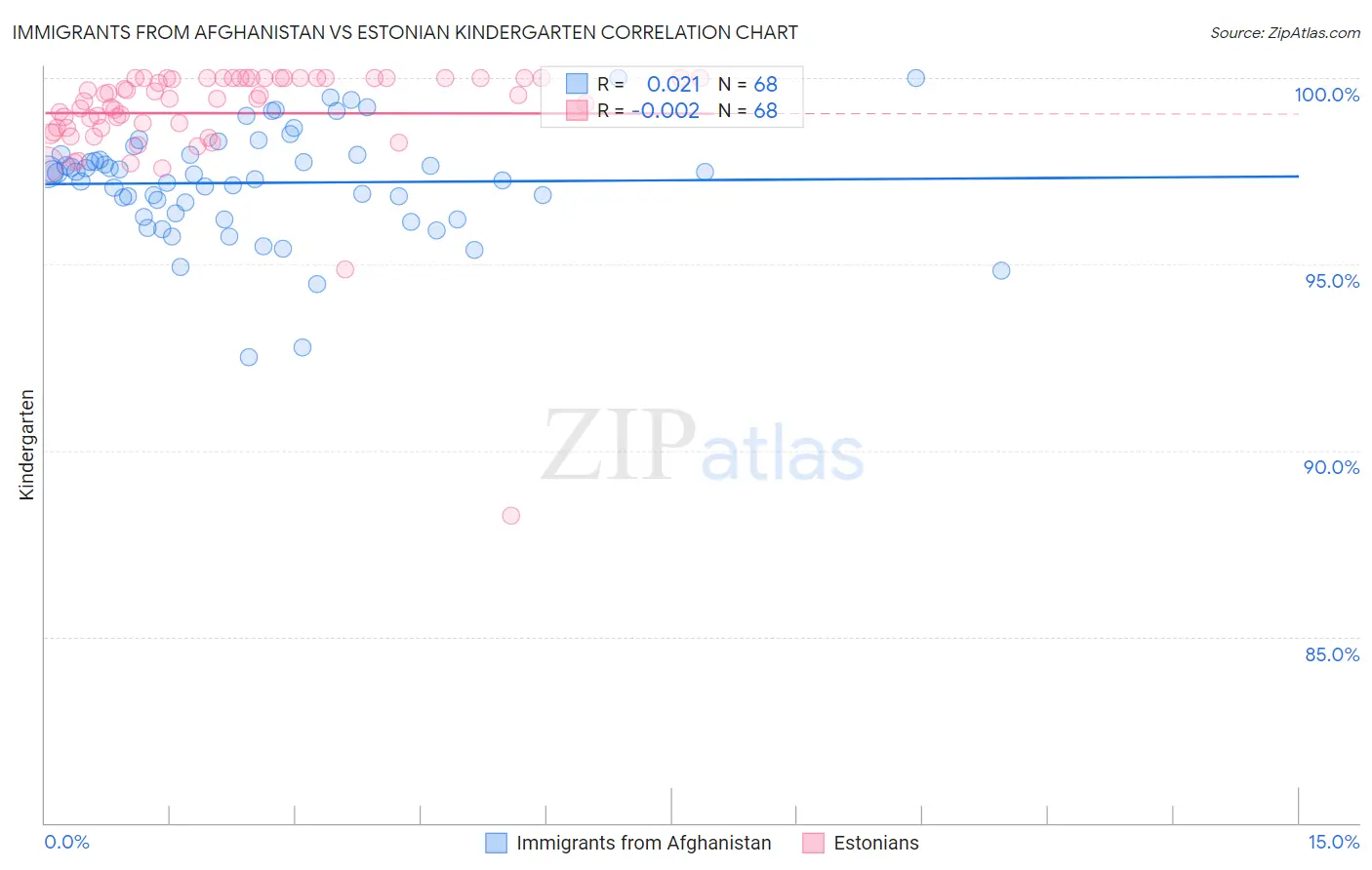 Immigrants from Afghanistan vs Estonian Kindergarten