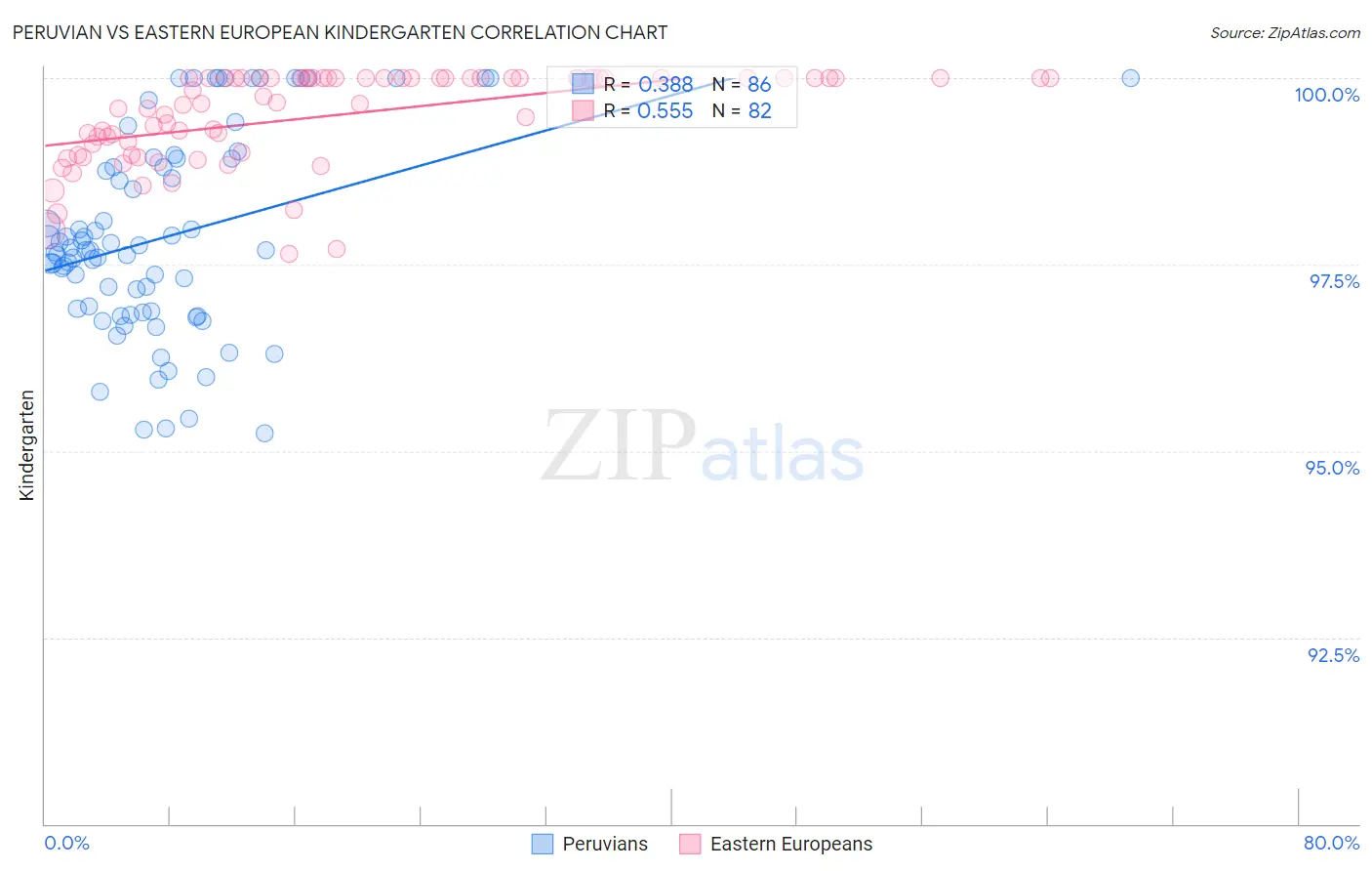 Peruvian vs Eastern European Kindergarten