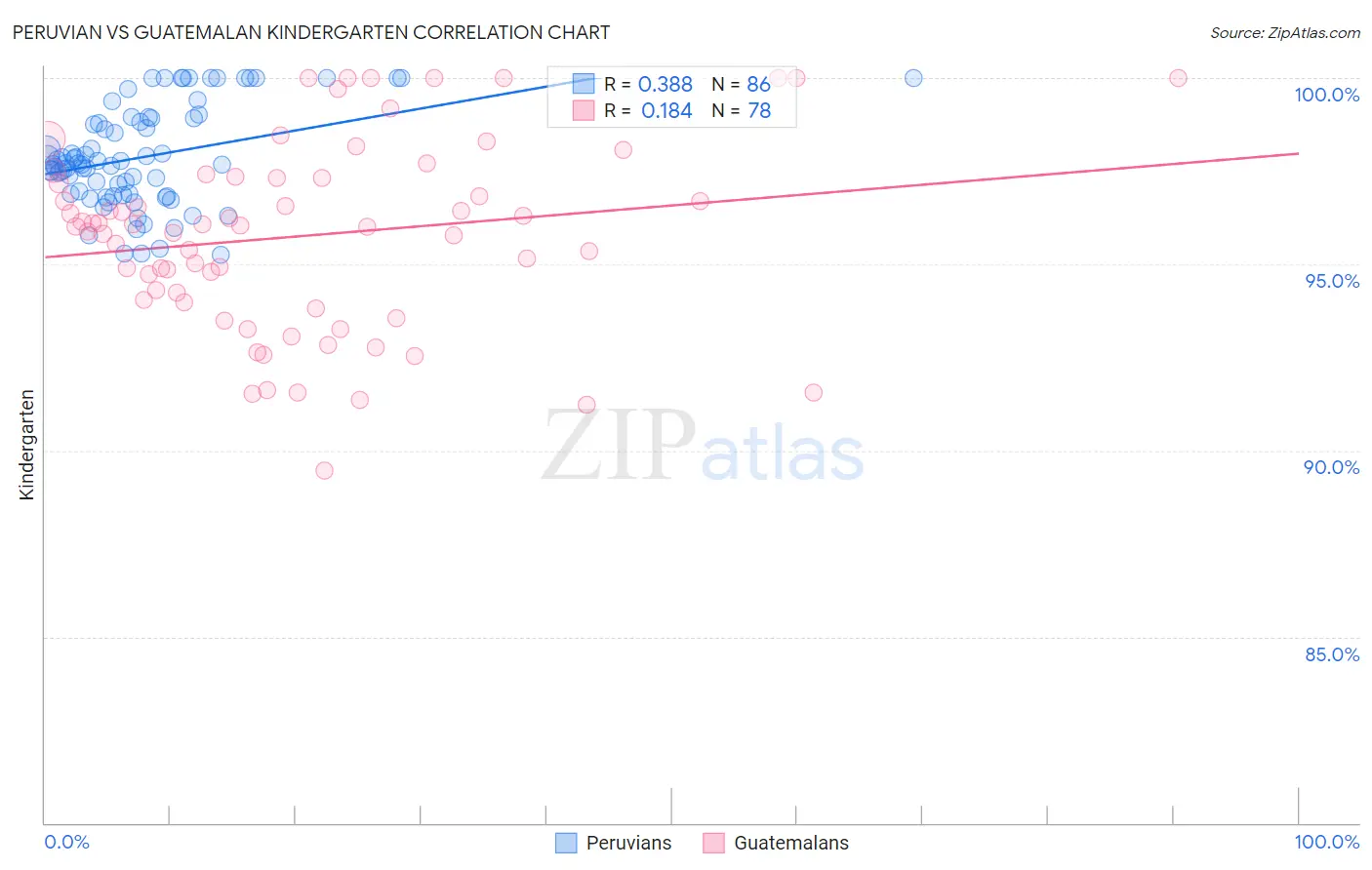 Peruvian vs Guatemalan Kindergarten