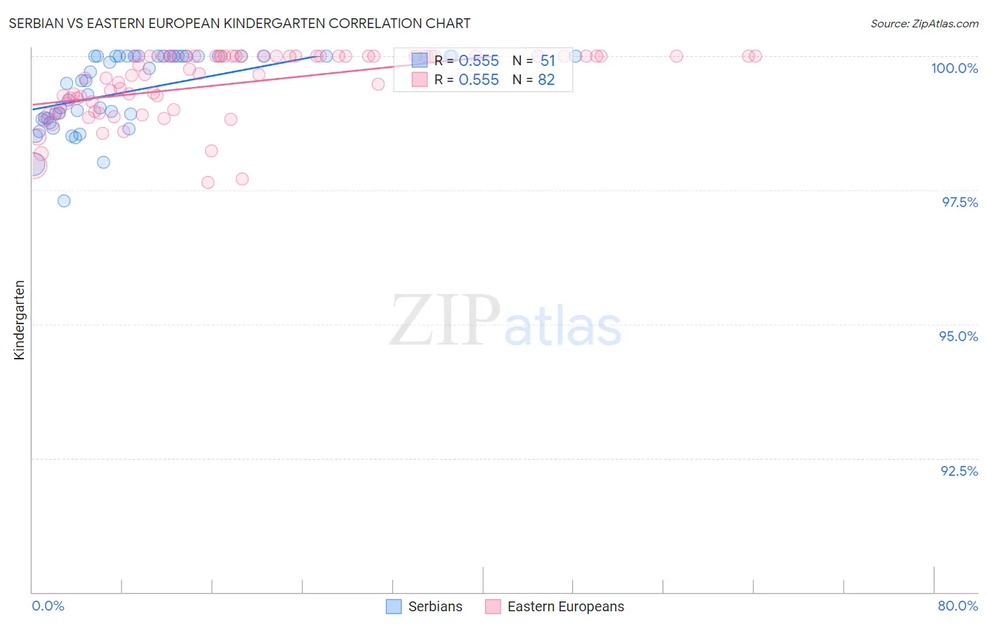 Serbian vs Eastern European Kindergarten