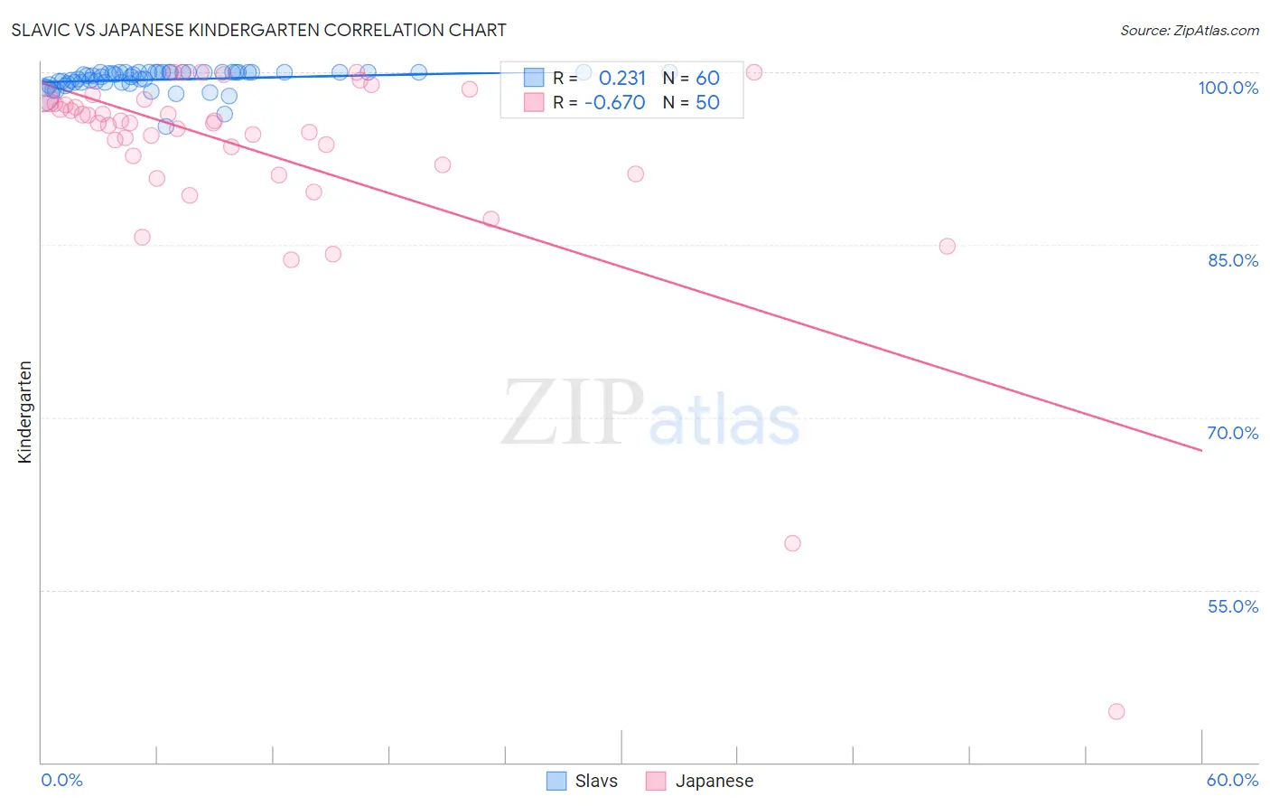 Slavic vs Japanese Kindergarten