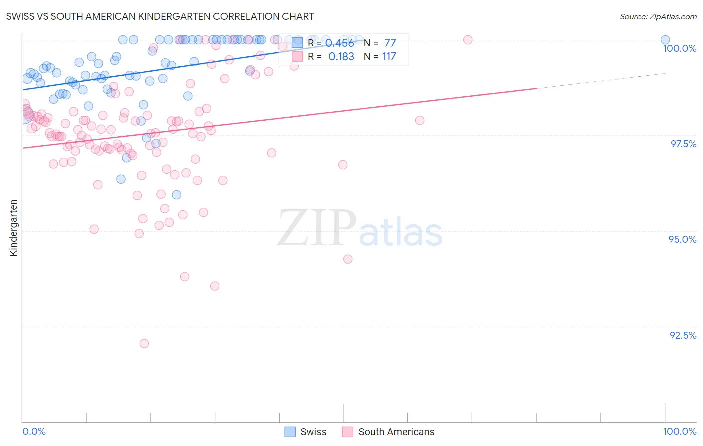 Swiss vs South American Kindergarten