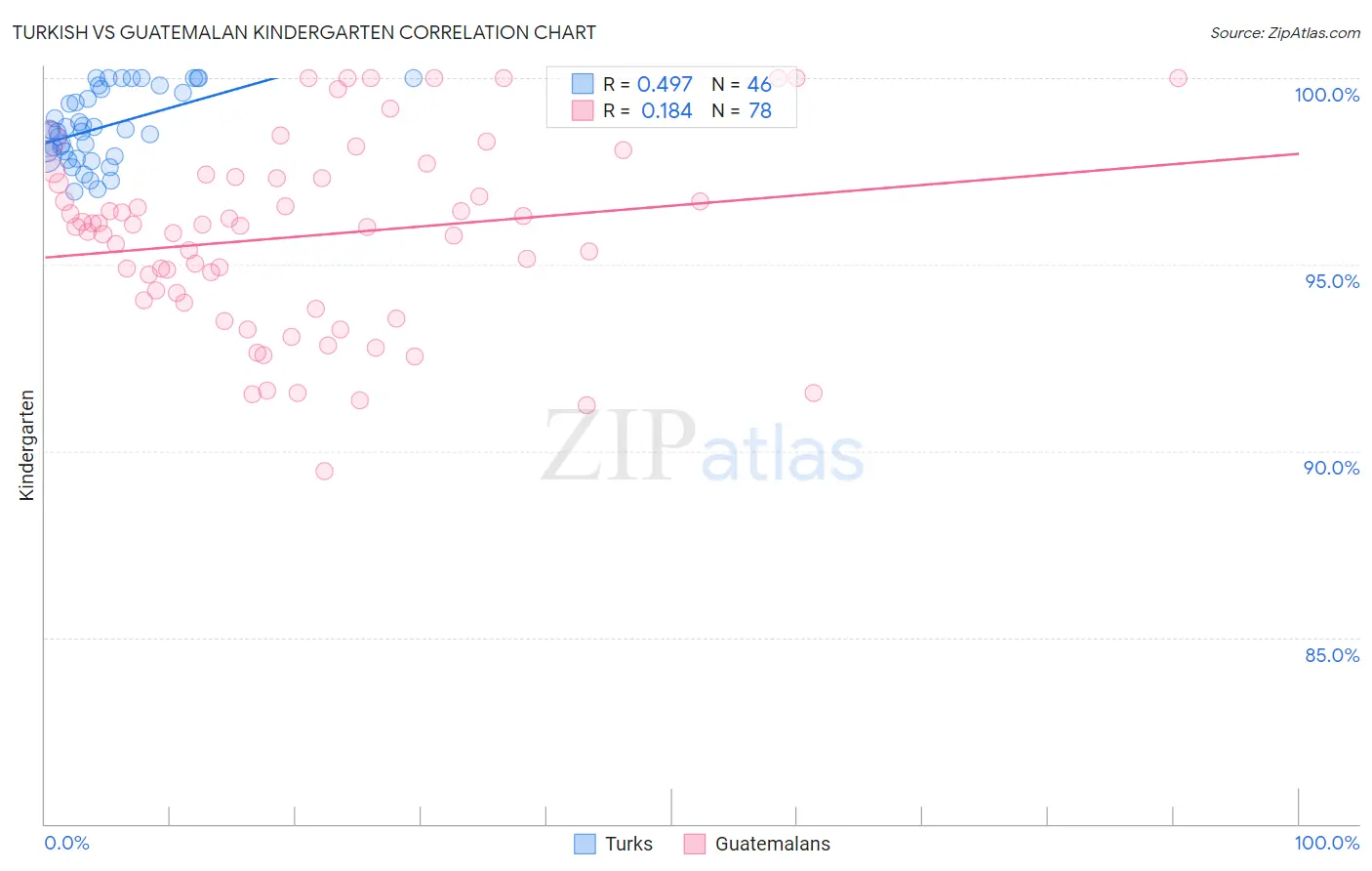 Turkish vs Guatemalan Kindergarten