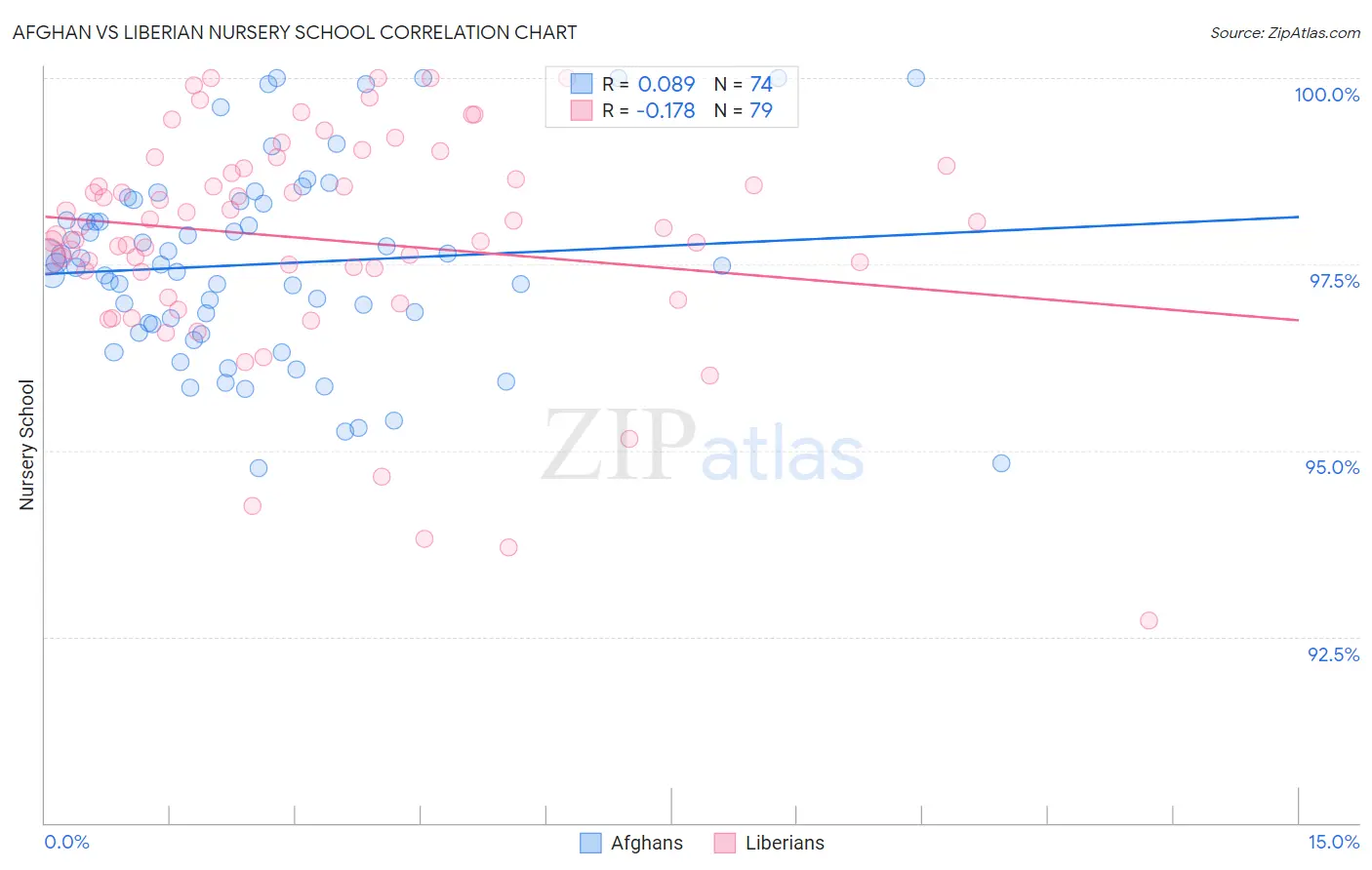 Afghan vs Liberian Nursery School