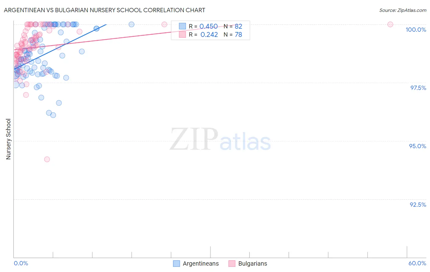 Argentinean vs Bulgarian Nursery School