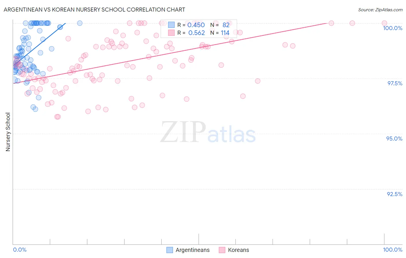 Argentinean vs Korean Nursery School