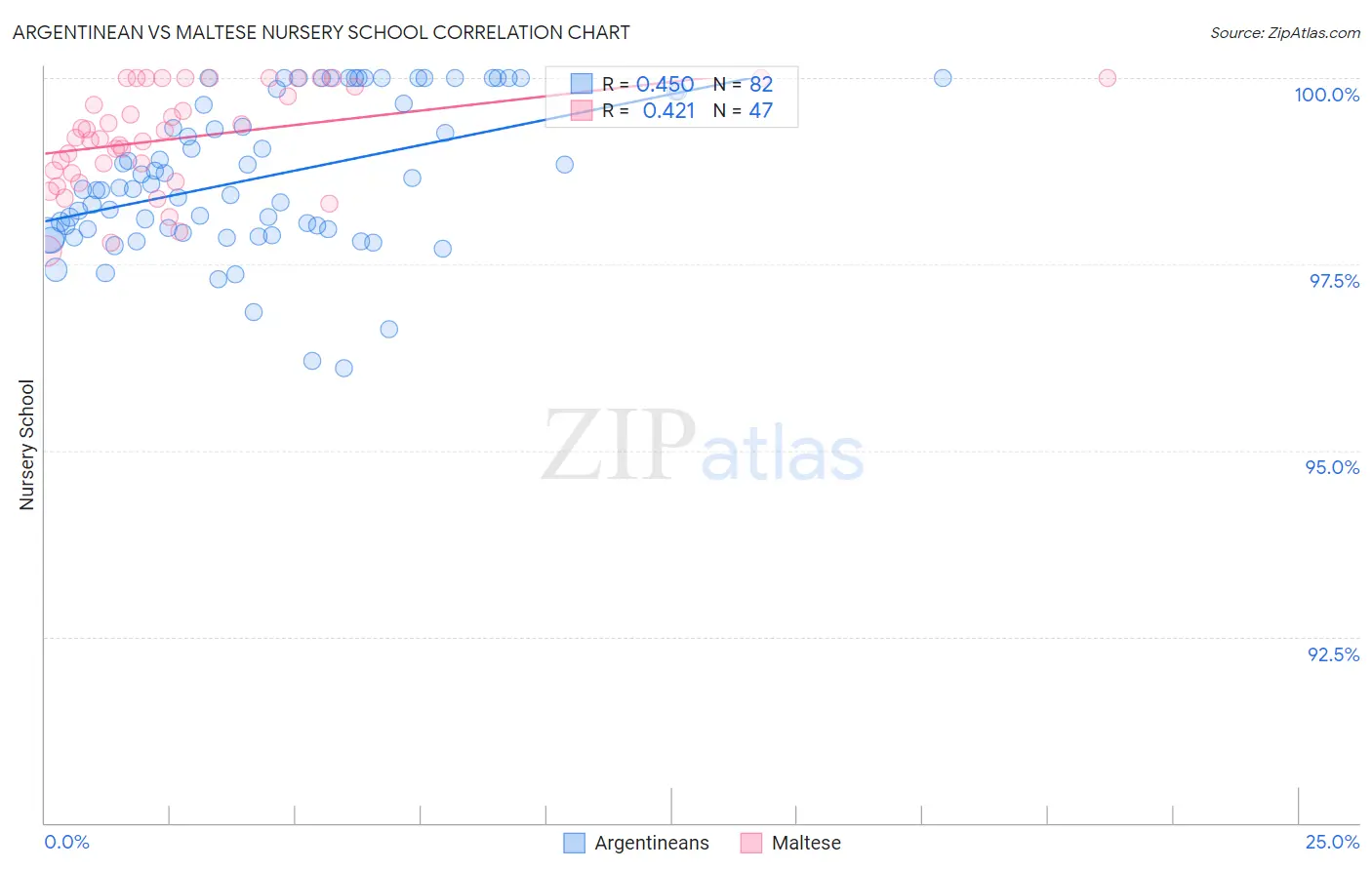 Argentinean vs Maltese Nursery School