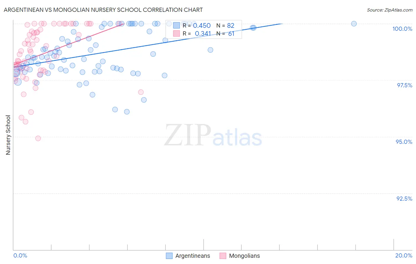 Argentinean vs Mongolian Nursery School