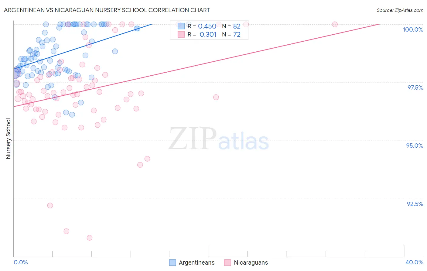 Argentinean vs Nicaraguan Nursery School