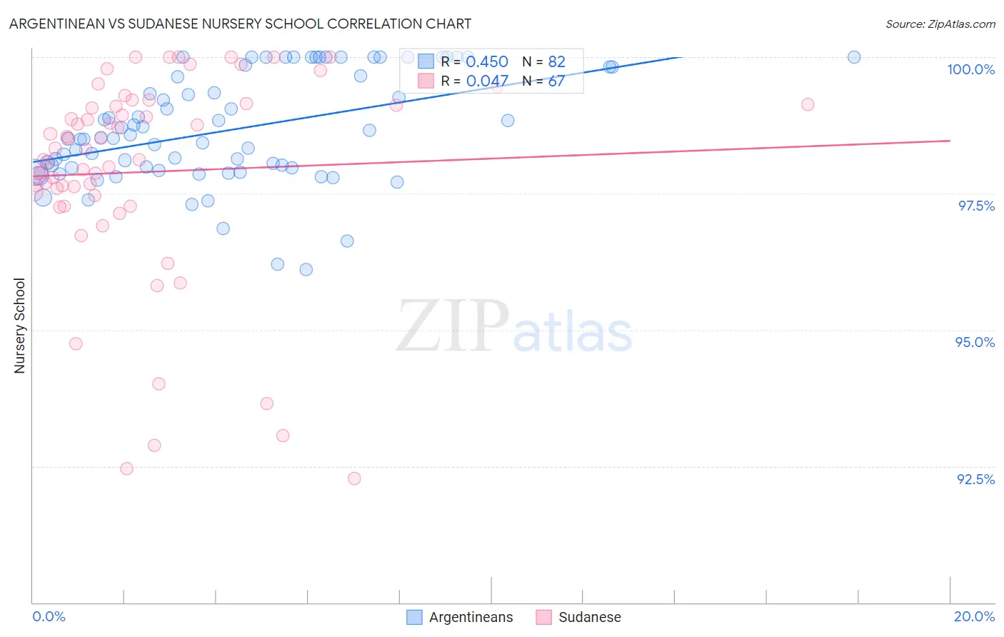 Argentinean vs Sudanese Nursery School