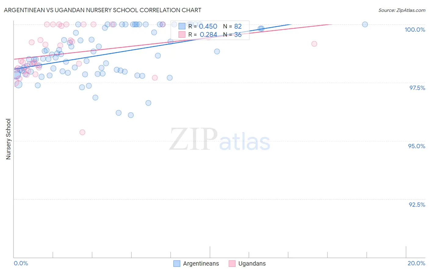 Argentinean vs Ugandan Nursery School