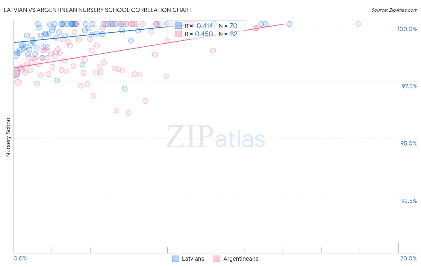 Latvian vs Argentinean Nursery School