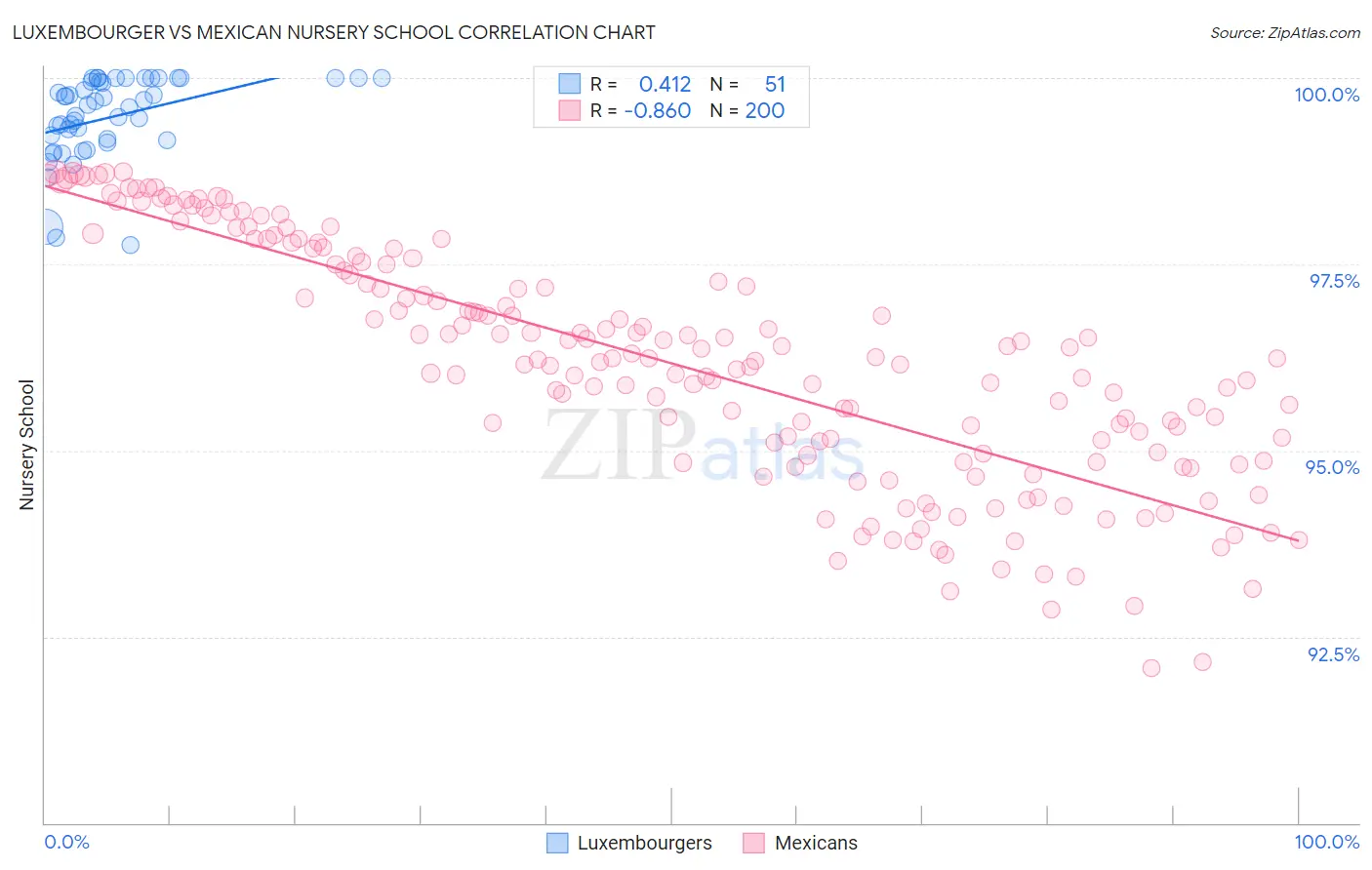 Luxembourger vs Mexican Nursery School