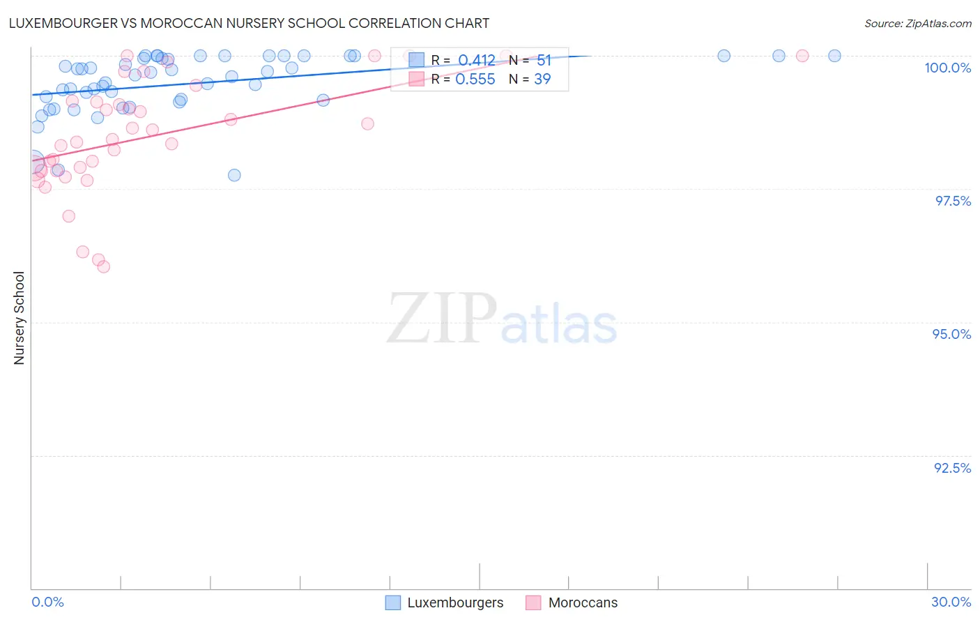 Luxembourger vs Moroccan Nursery School