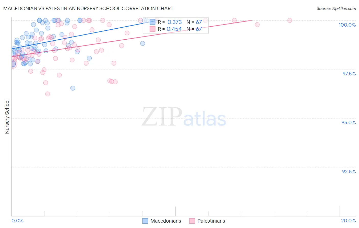 Macedonian vs Palestinian Nursery School