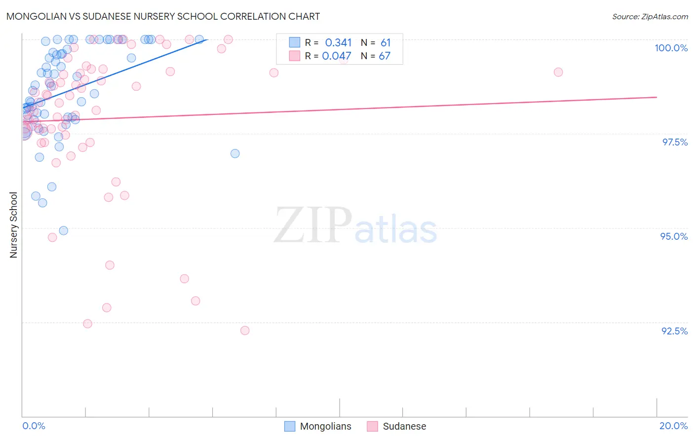 Mongolian vs Sudanese Nursery School