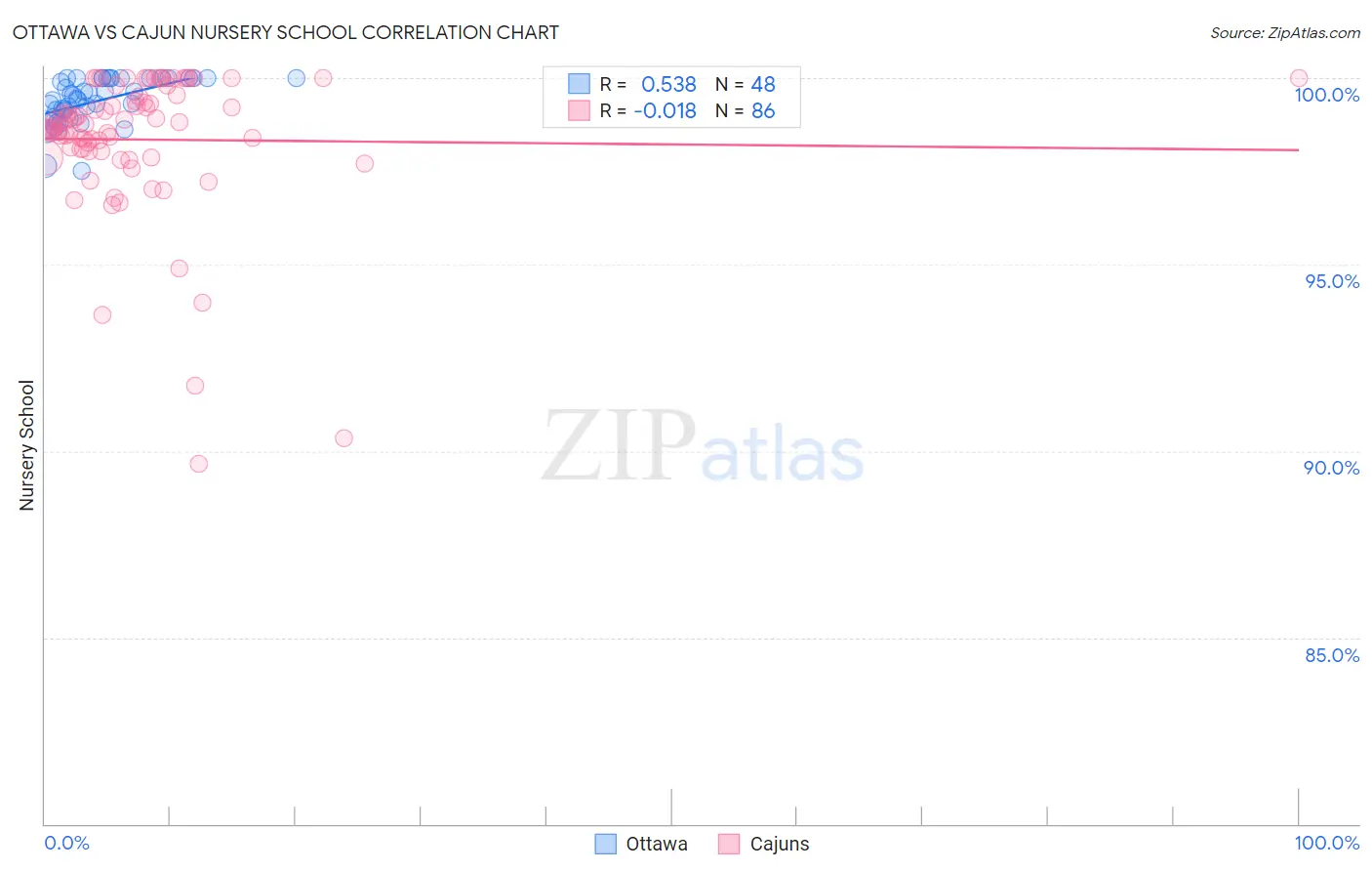 Ottawa vs Cajun Nursery School