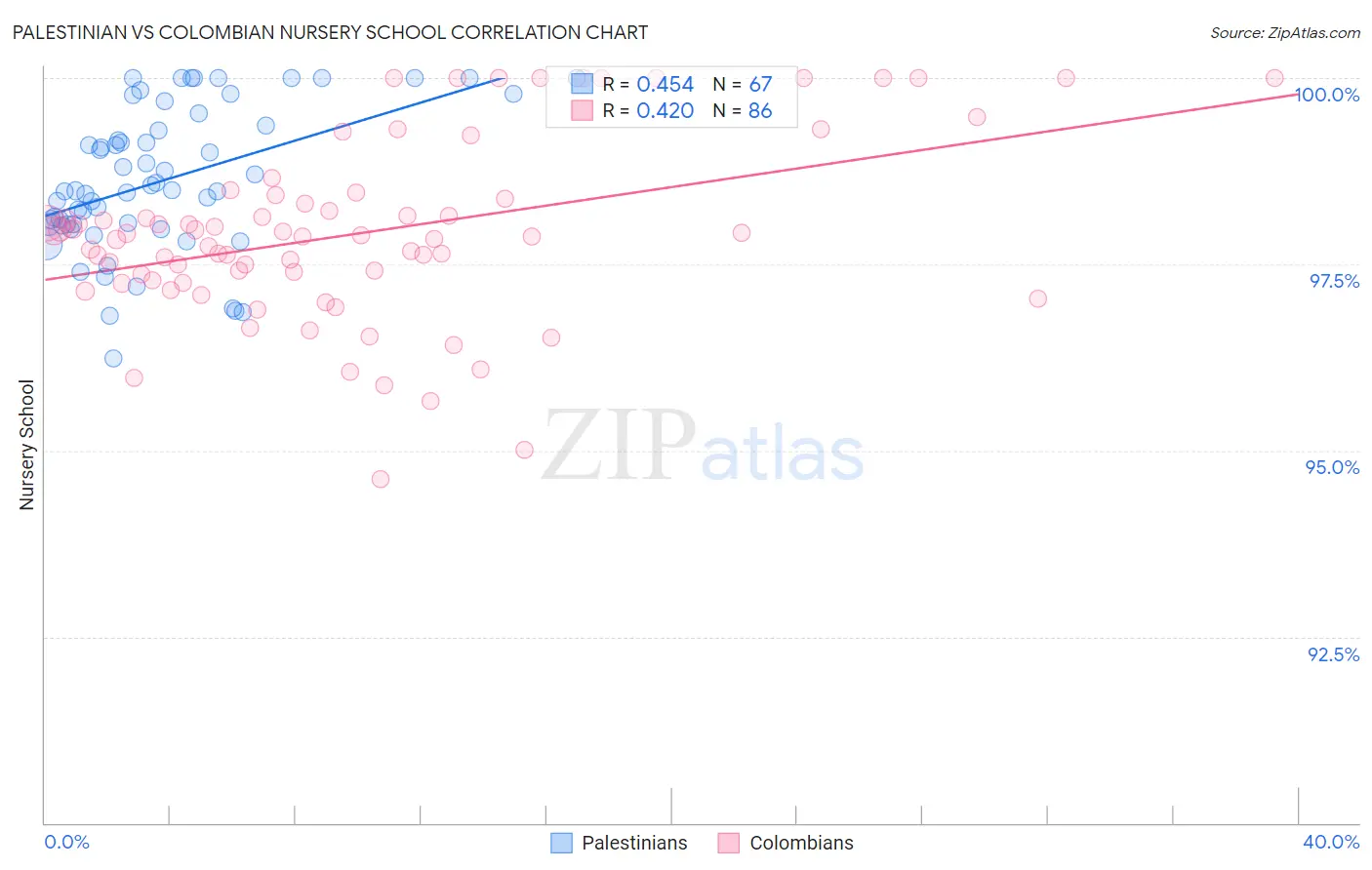 Palestinian vs Colombian Nursery School