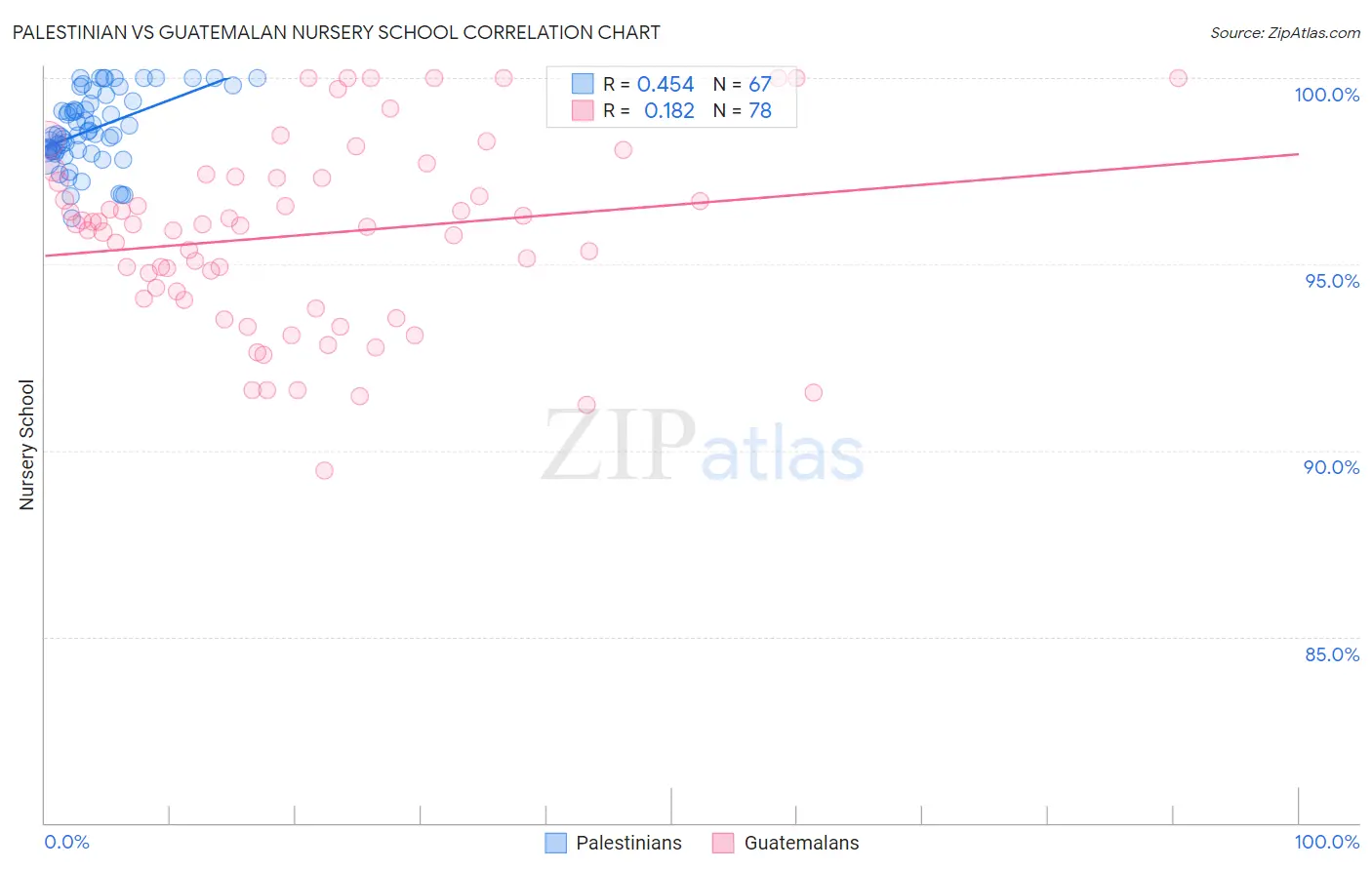 Palestinian vs Guatemalan Nursery School