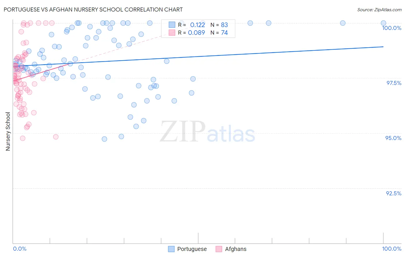 Portuguese vs Afghan Nursery School