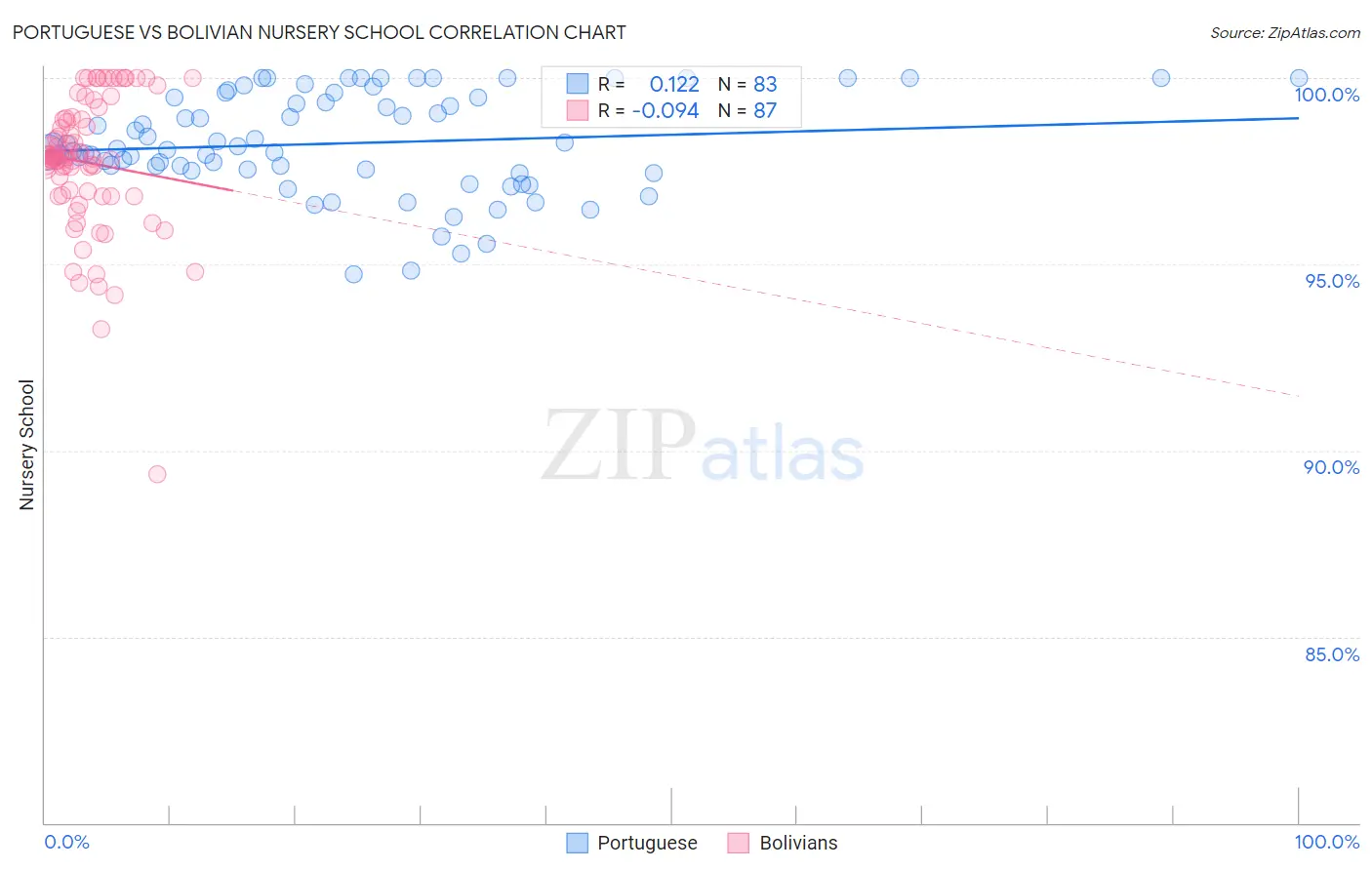 Portuguese vs Bolivian Nursery School