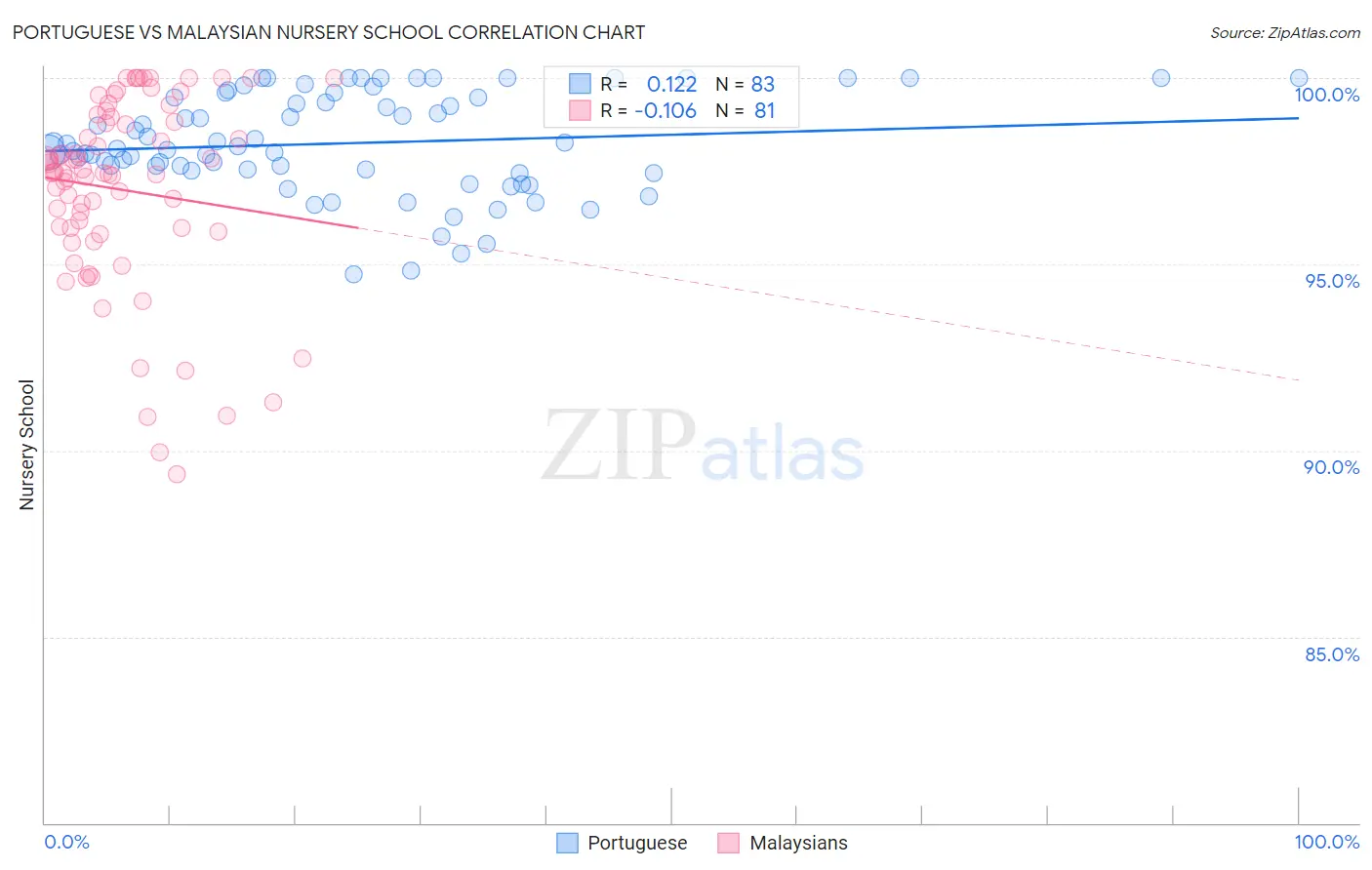 Portuguese vs Malaysian Nursery School