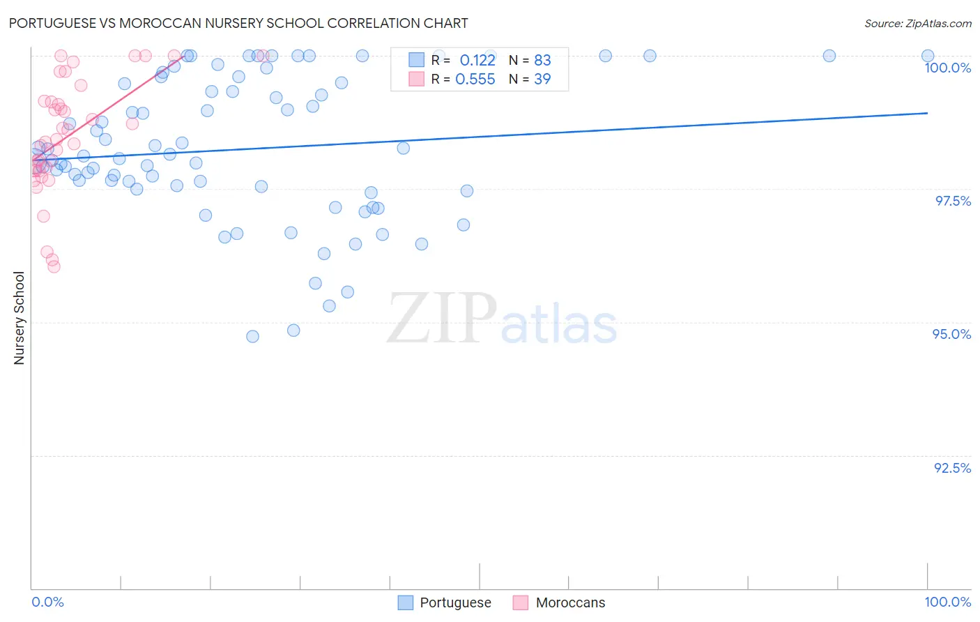 Portuguese vs Moroccan Nursery School