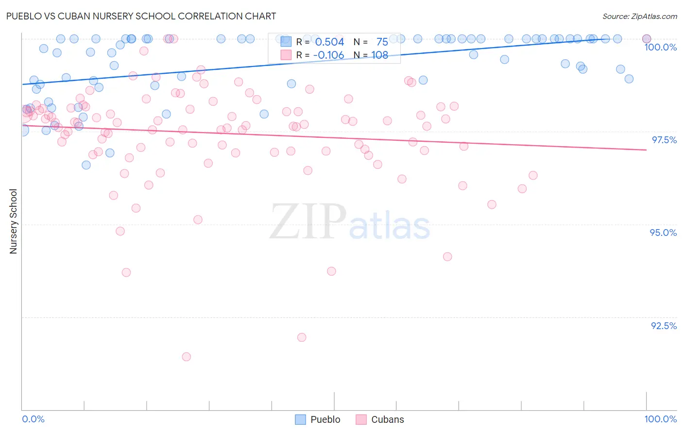 Pueblo vs Cuban Nursery School