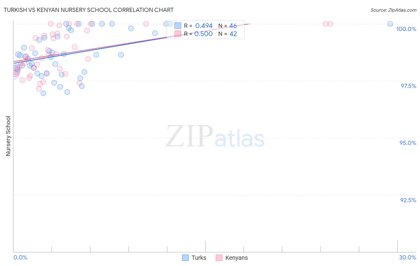 Turkish vs Kenyan Nursery School