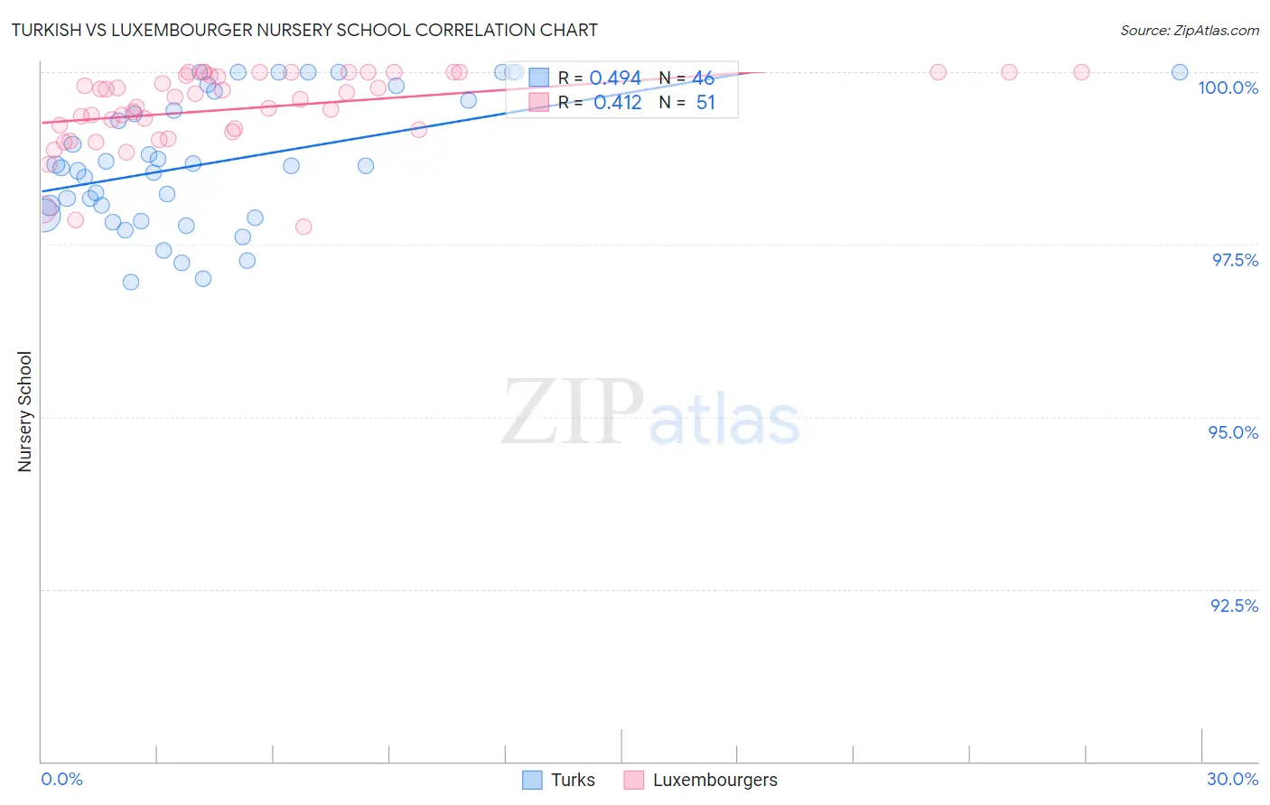 Turkish vs Luxembourger Nursery School