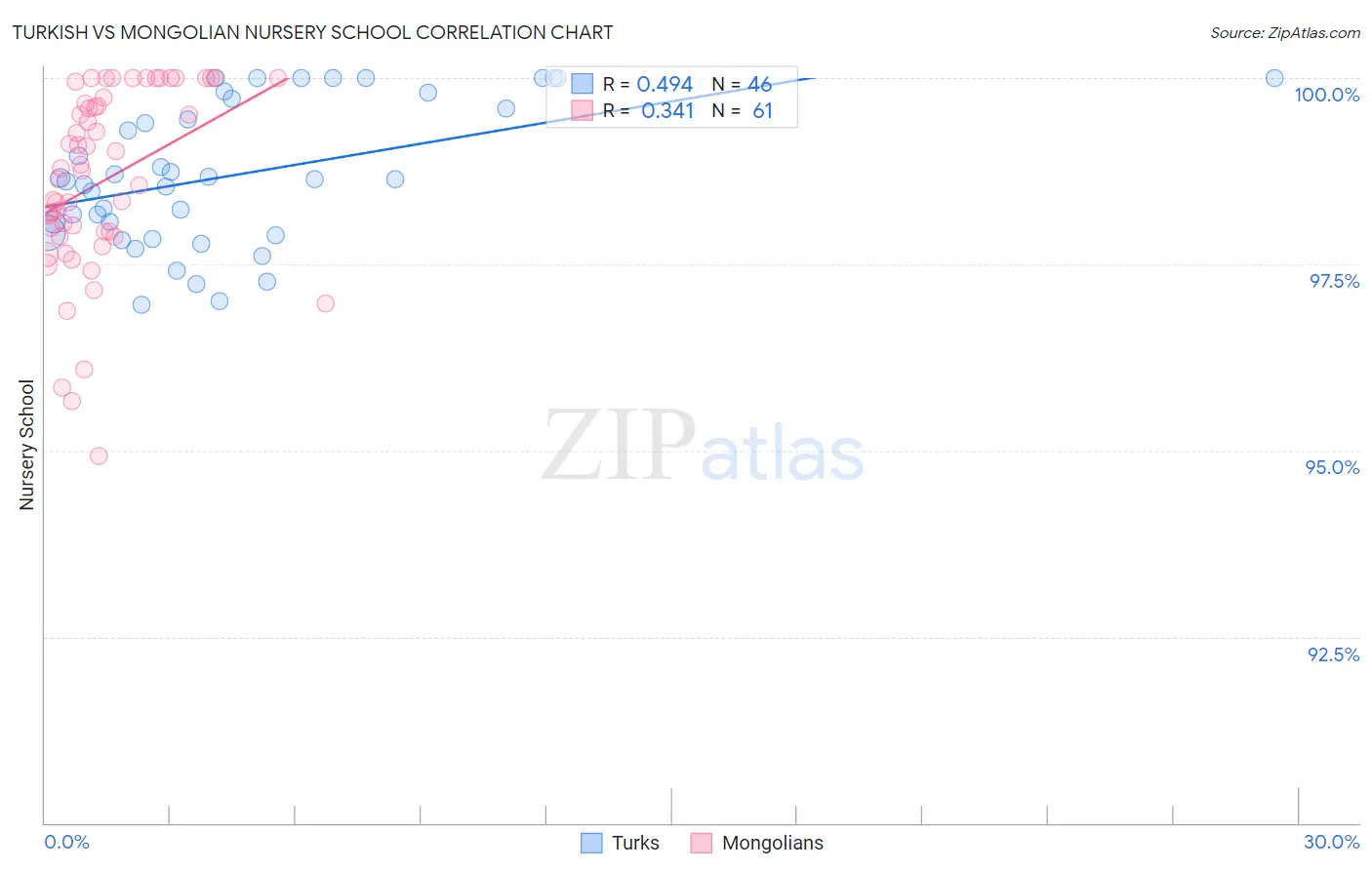 Turkish vs Mongolian Nursery School