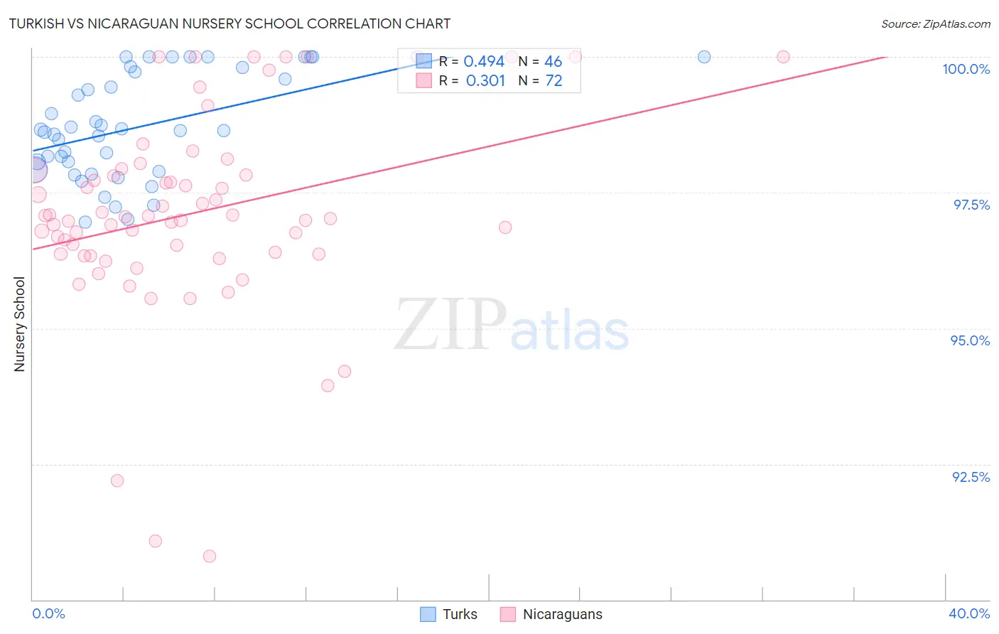 Turkish vs Nicaraguan Nursery School