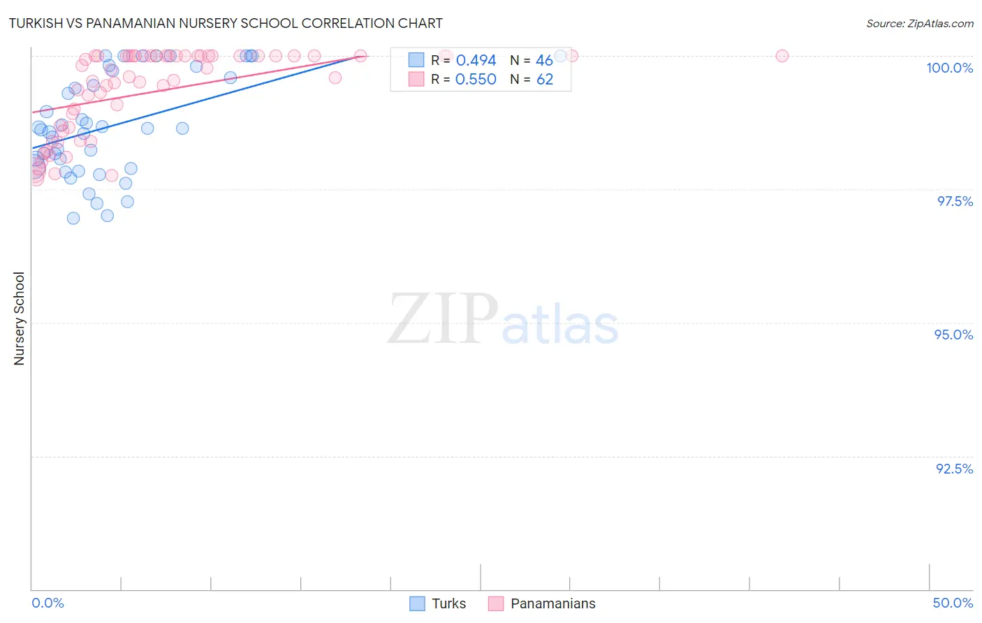 Turkish vs Panamanian Nursery School