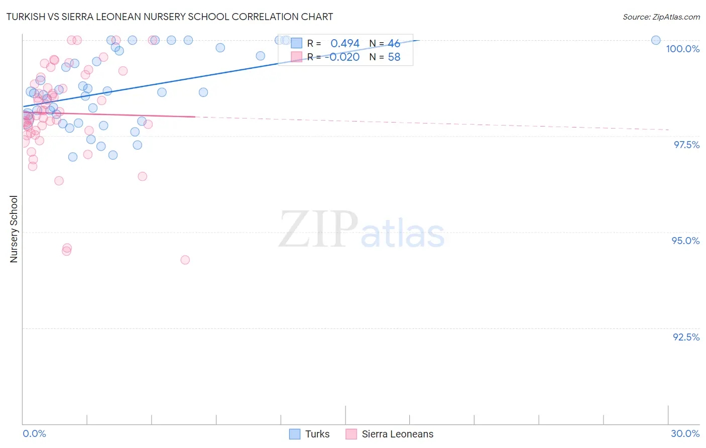 Turkish vs Sierra Leonean Nursery School