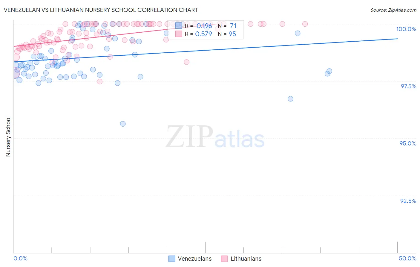 Venezuelan vs Lithuanian Nursery School