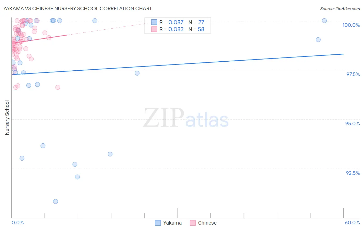 Yakama vs Chinese Nursery School