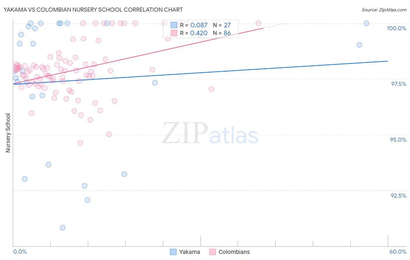 Yakama vs Colombian Nursery School