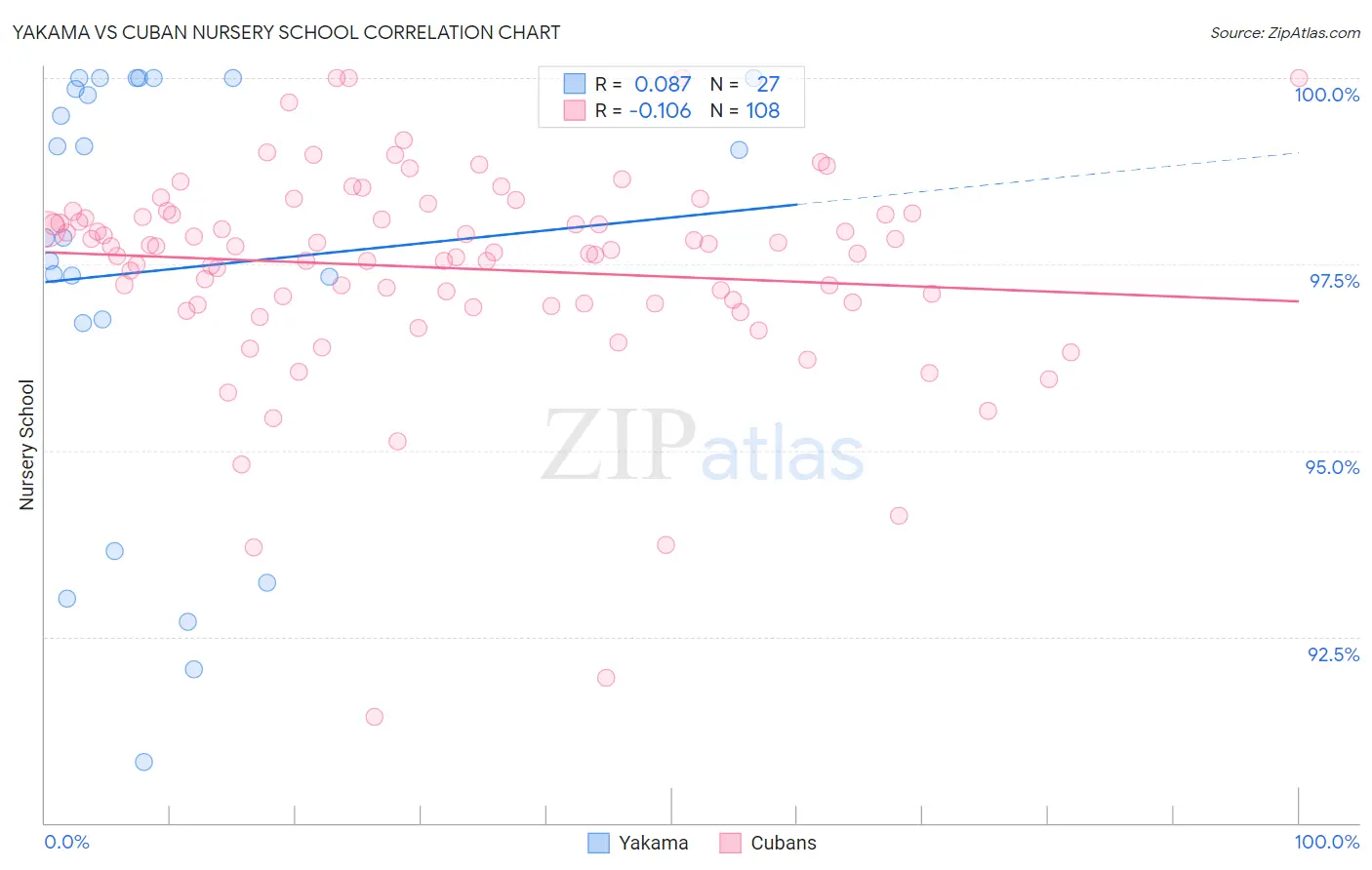 Yakama vs Cuban Nursery School