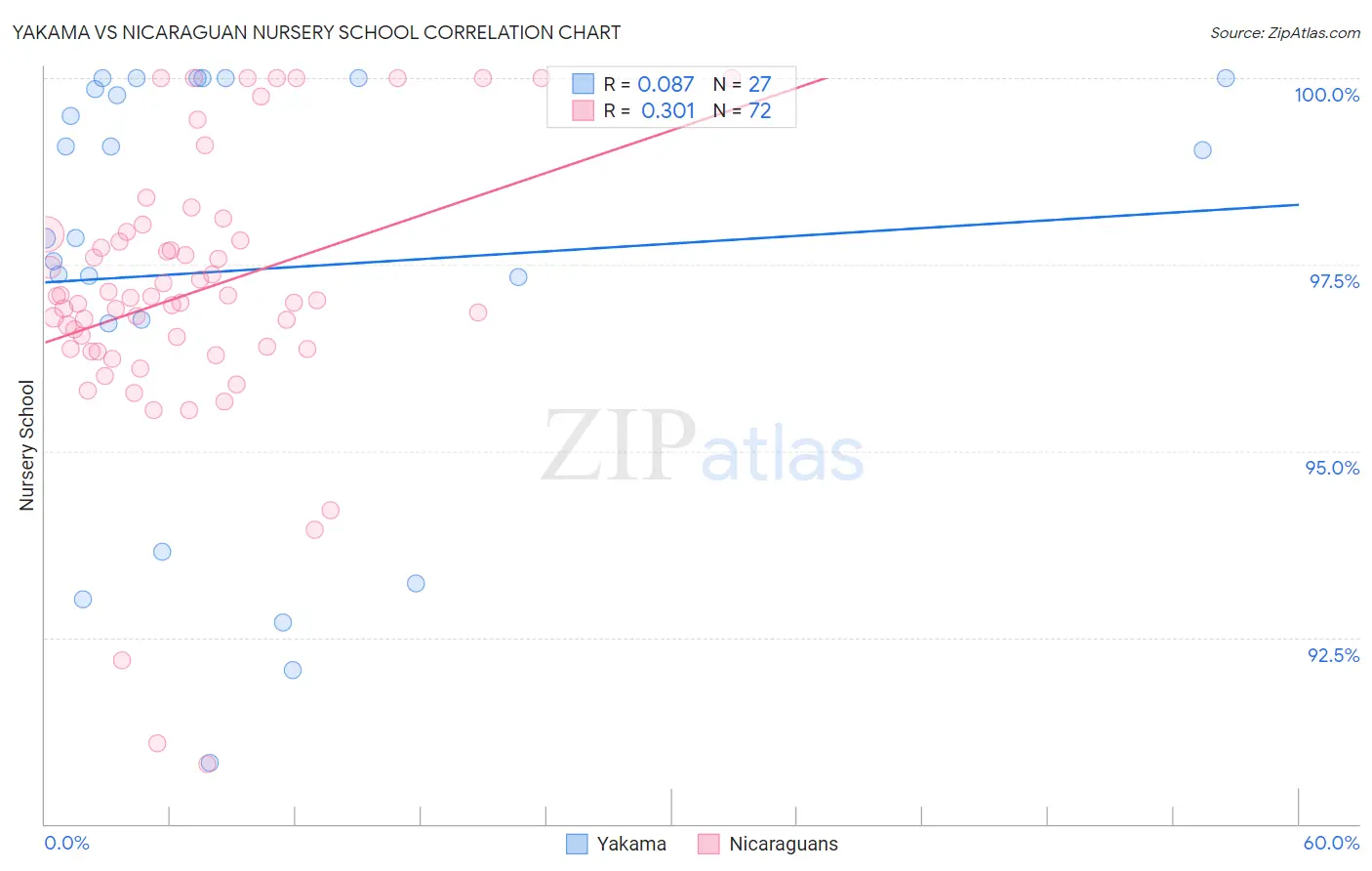 Yakama vs Nicaraguan Nursery School