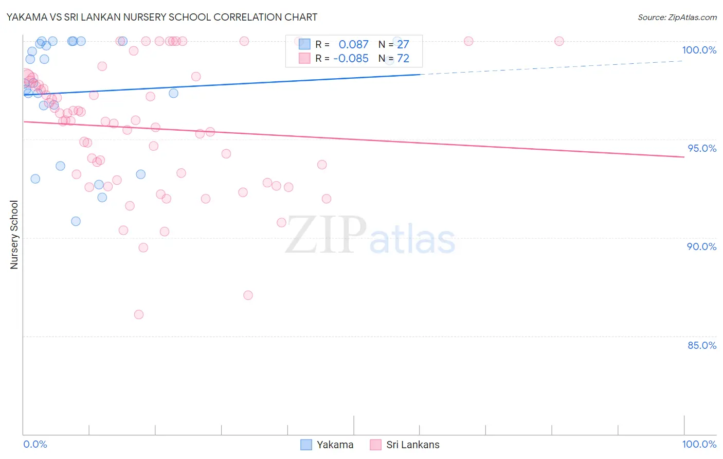 Yakama vs Sri Lankan Nursery School