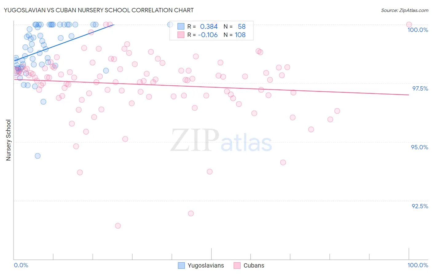 Yugoslavian vs Cuban Nursery School