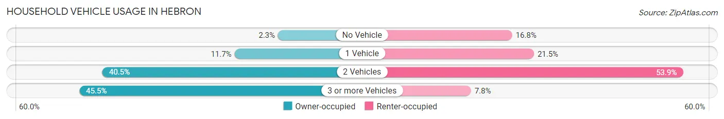 Household Vehicle Usage in Hebron