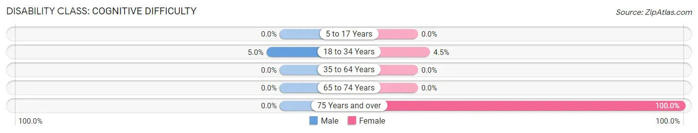 Disability in Pippa Passes: <span>Cognitive Difficulty</span>