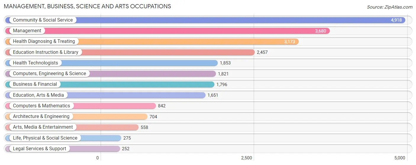 Brockton, MA Zip Codes Map & Profile 2023 Zip Atlas
