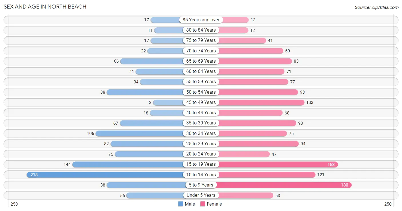 North Beach, MD Zip Codes Map & Profile 2023 Zip Atlas
