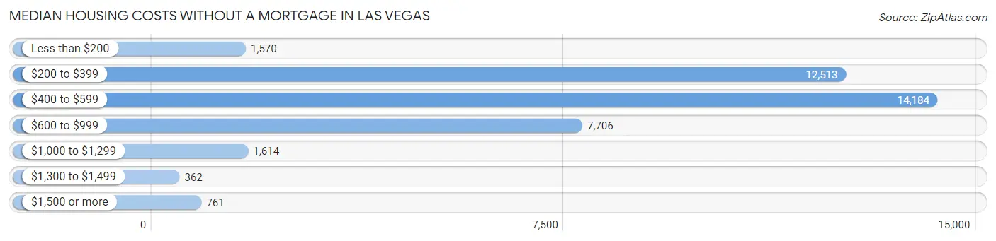 Las Vegas, NV Zip Codes | Map & Profile | 2023 | Zip Atlas