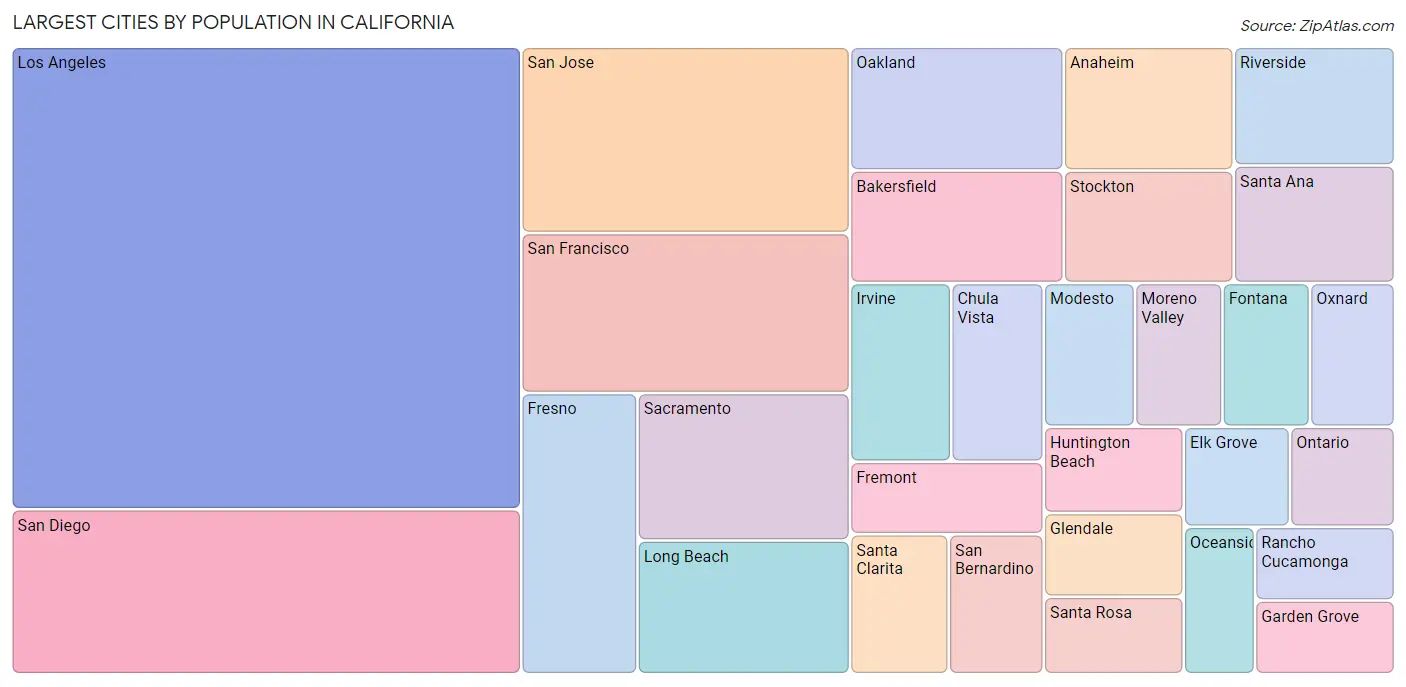 California Zip Codes Map & Profile 2023 Zip Atlas