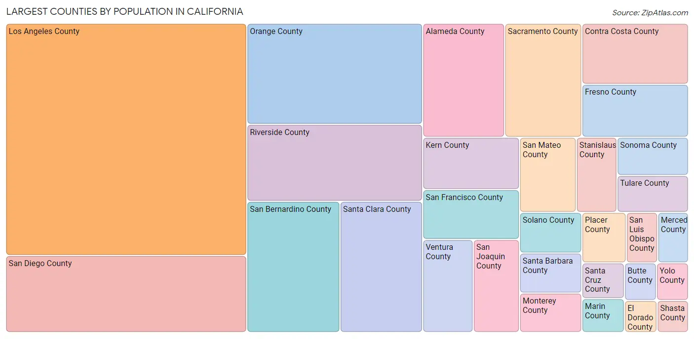 California Largest Counties.webp