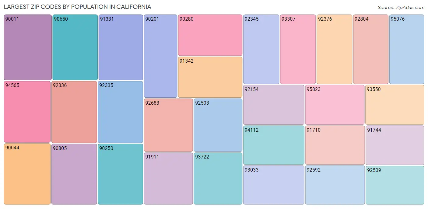 California Zip Codes Map & Profile 2023 Zip Atlas