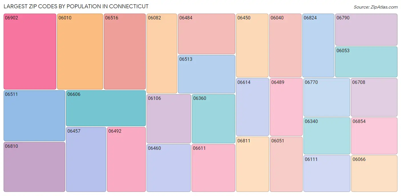 25 Map Of Connecticut Zip Codes Map Online Source vrogue.co